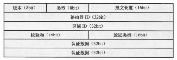 路由器