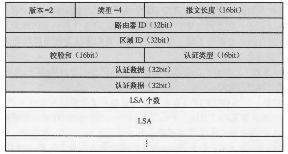 路由器