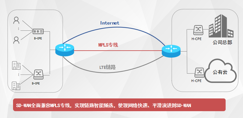 移动互联网