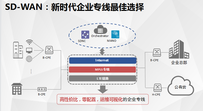 移动互联网