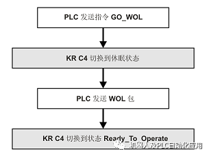 控制系统