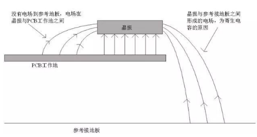 寄生电容