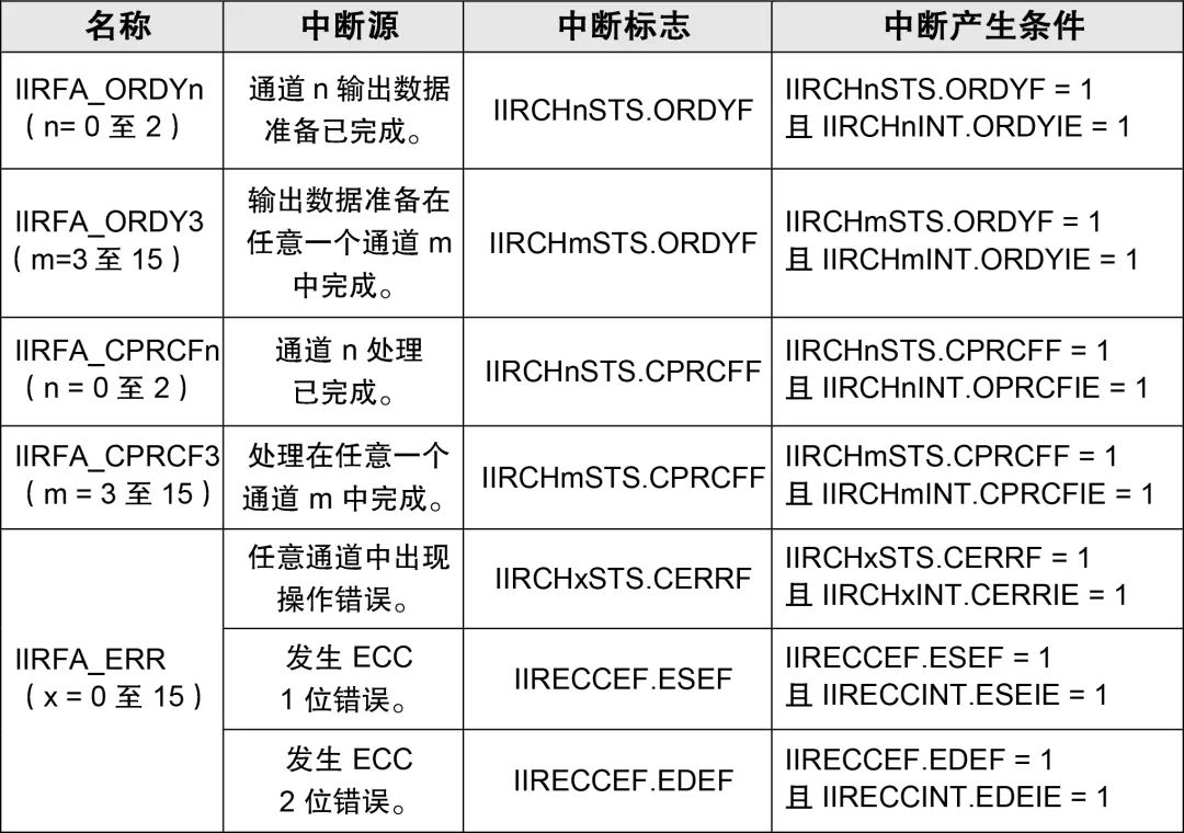 寄存器