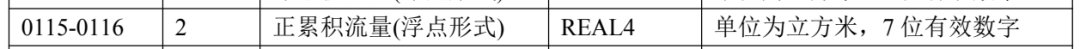 MODBUS