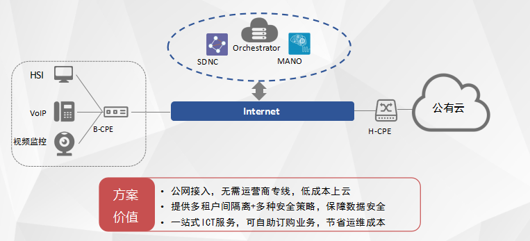 移动互联网