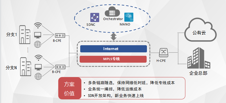 移动互联网