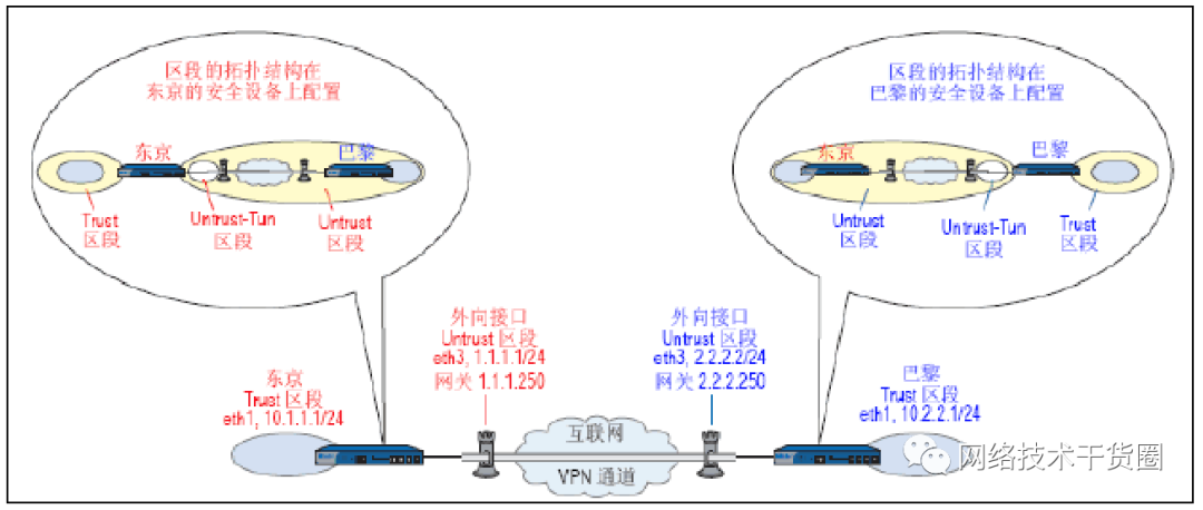 IPSec