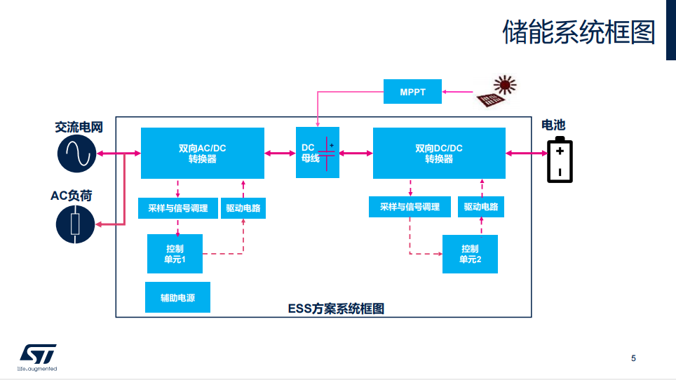 MOS管