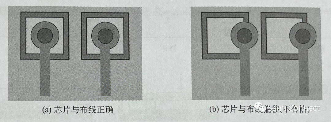 封装工艺