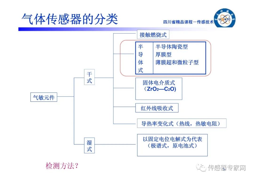 传感器