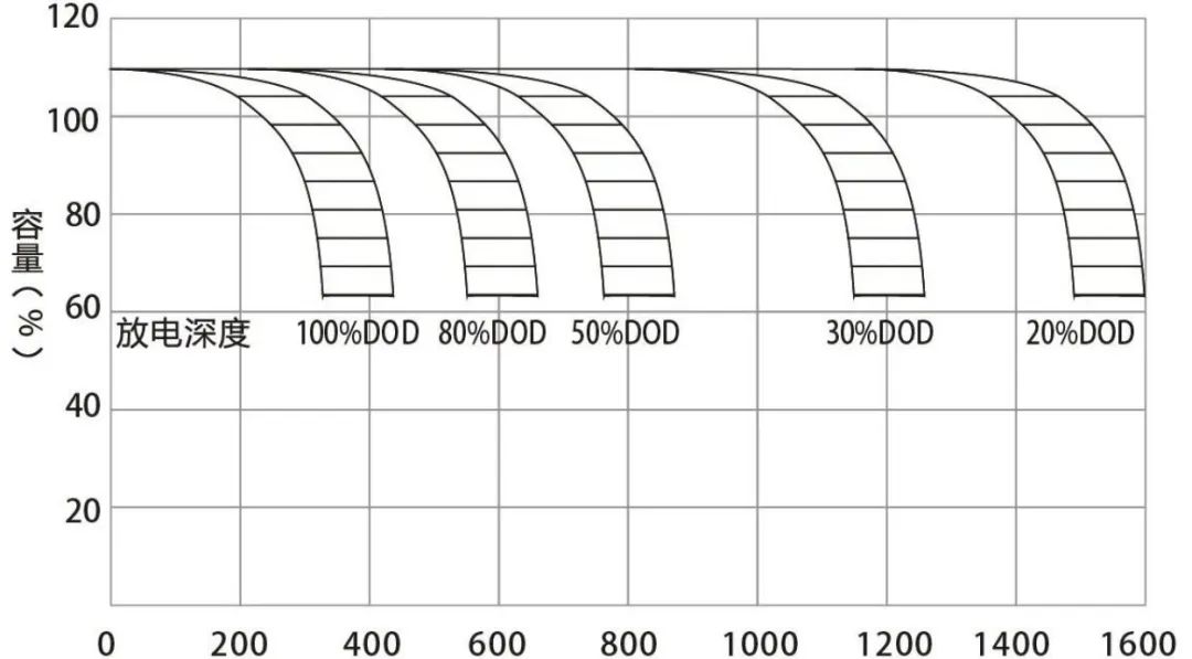 LTC2944