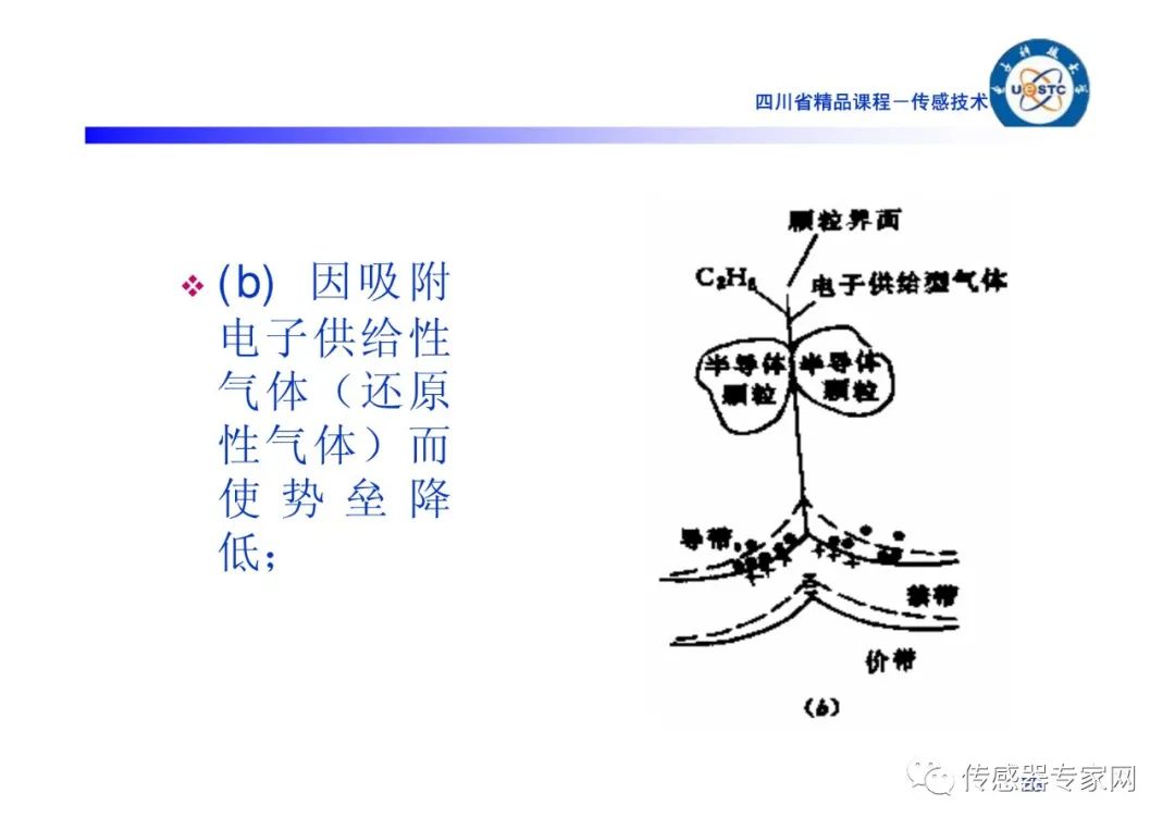 传感器