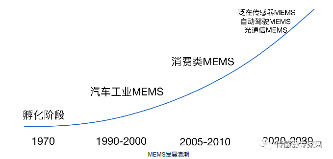 芯片