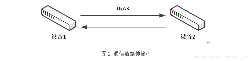 通信协议