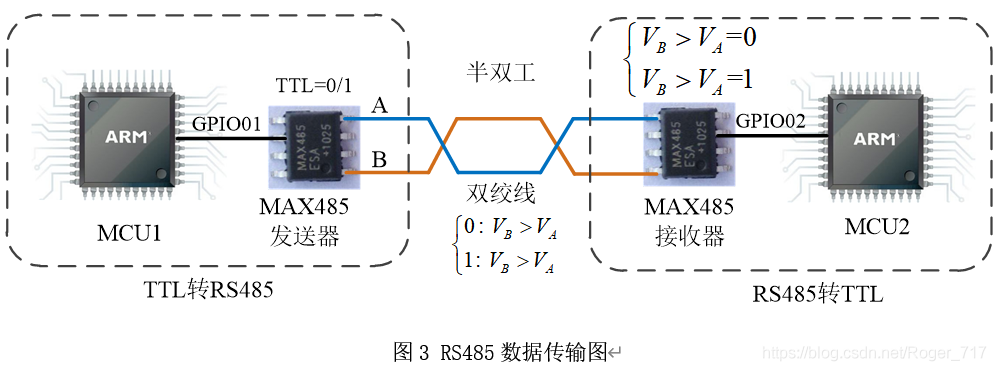 通信协议