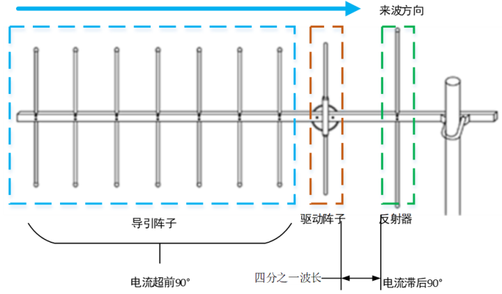 天线