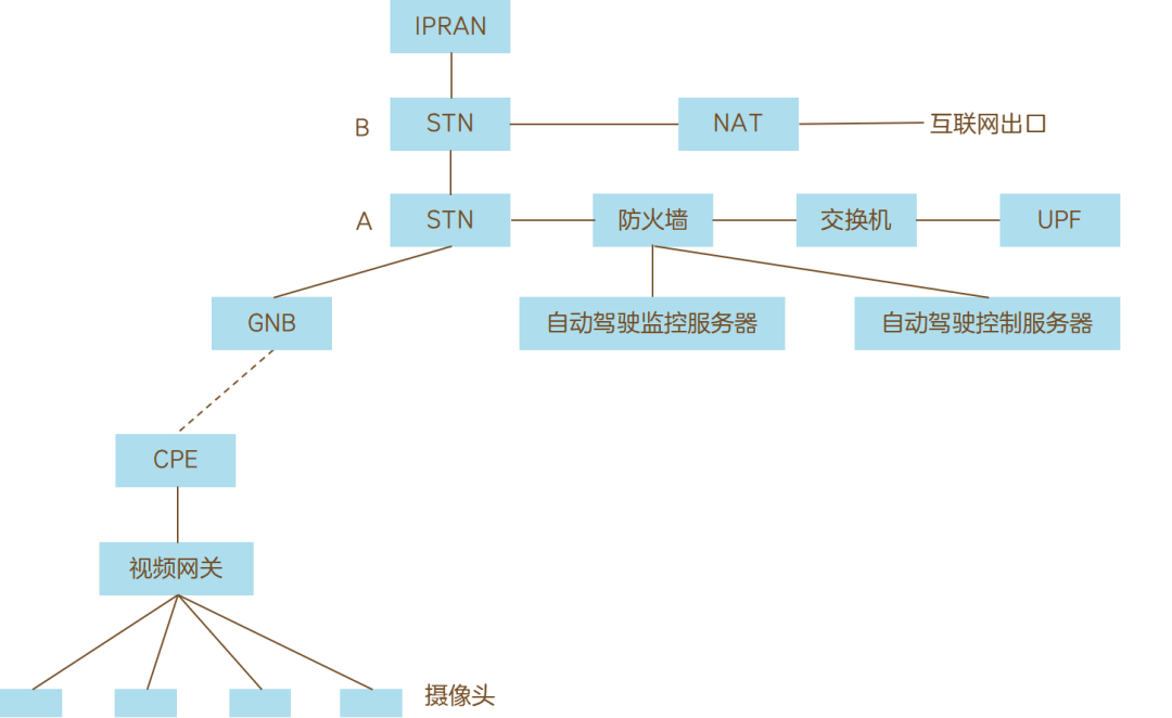 监控视频