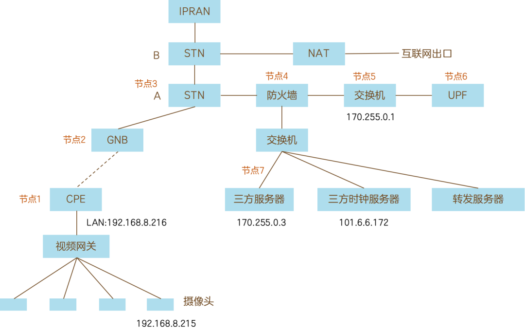 监控视频