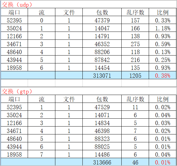 监控视频