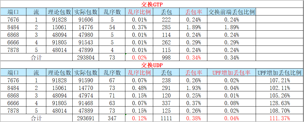 监控视频