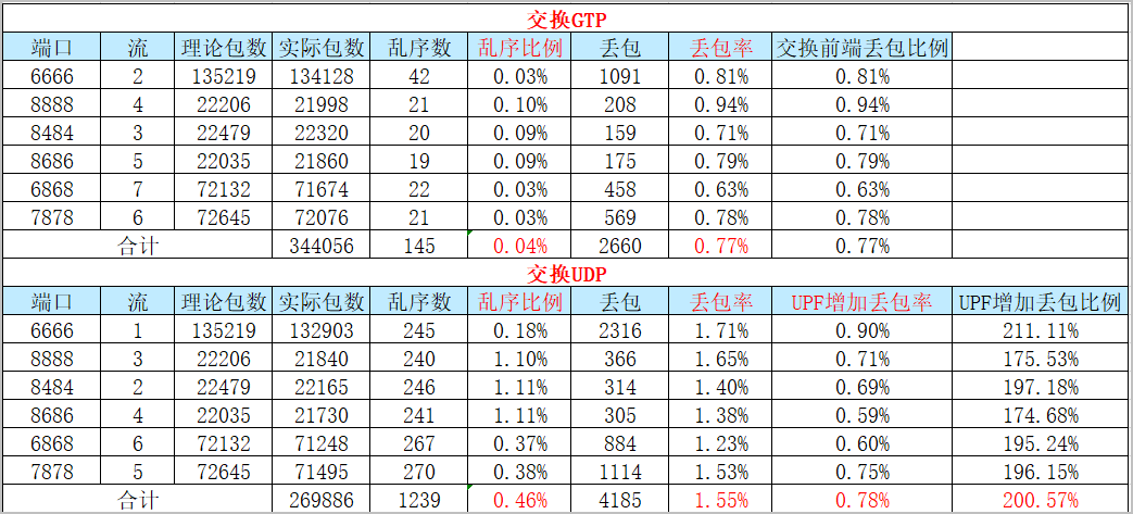 监控视频