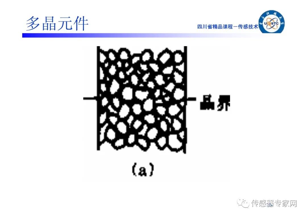 传感器