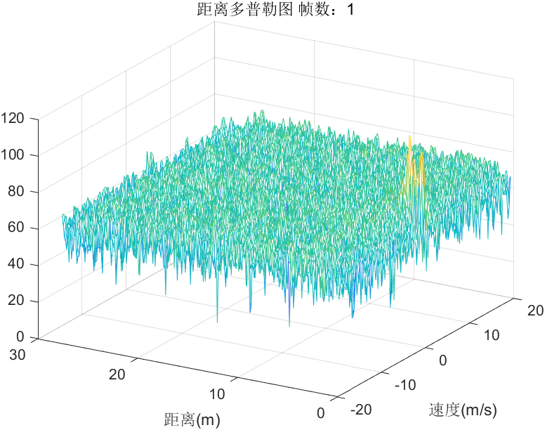 matlab