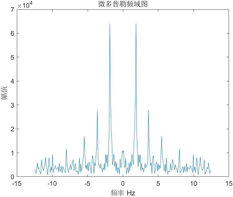 matlab