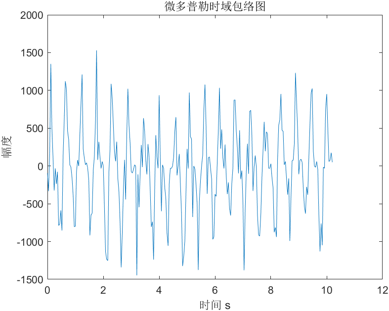 matlab