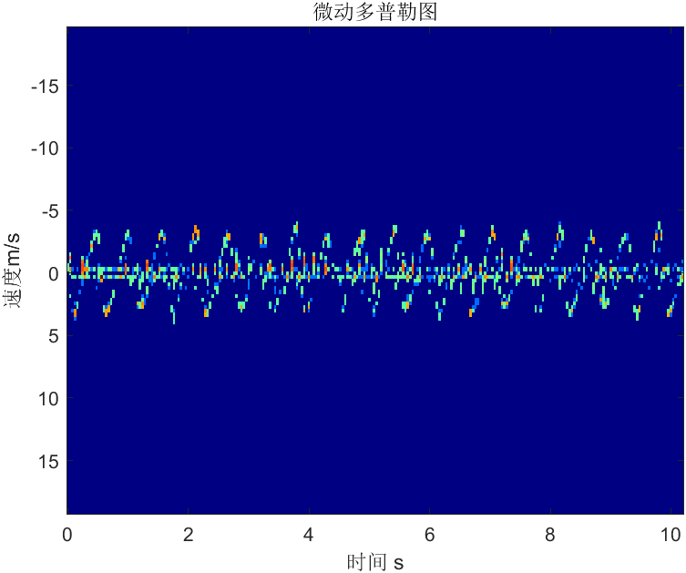 matlab