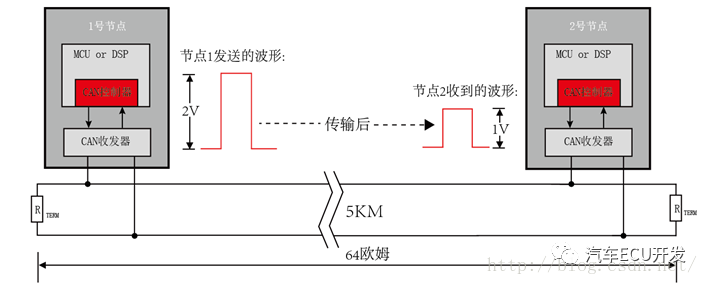 RS485