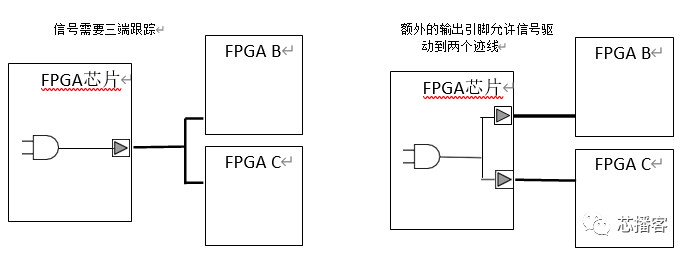 连接器