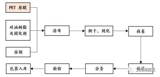 陶瓷电容