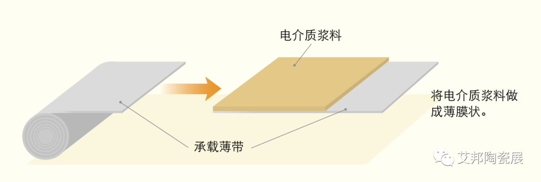 陶瓷电容