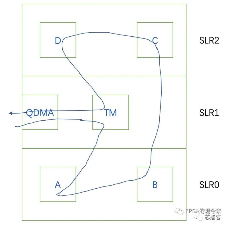 寄存器