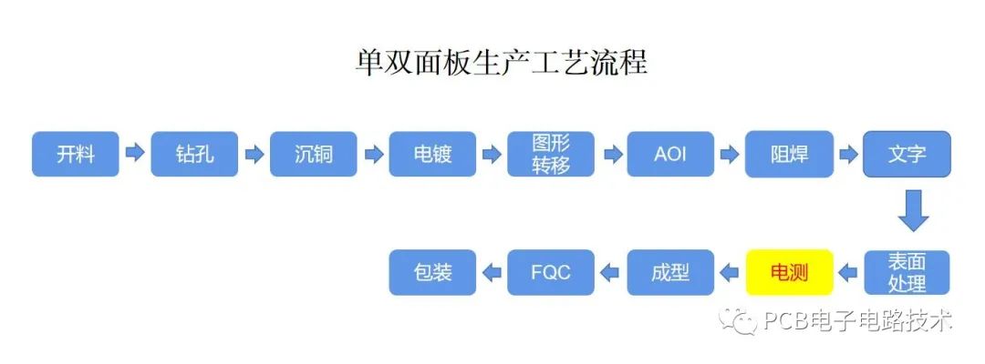 飞针测试