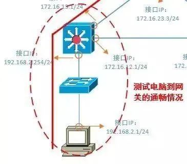 计算机网络