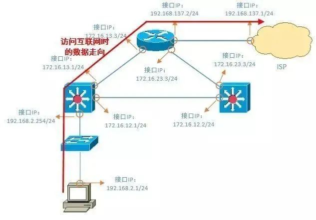 计算机网络