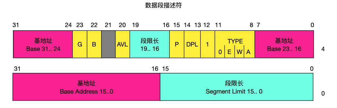 cpu