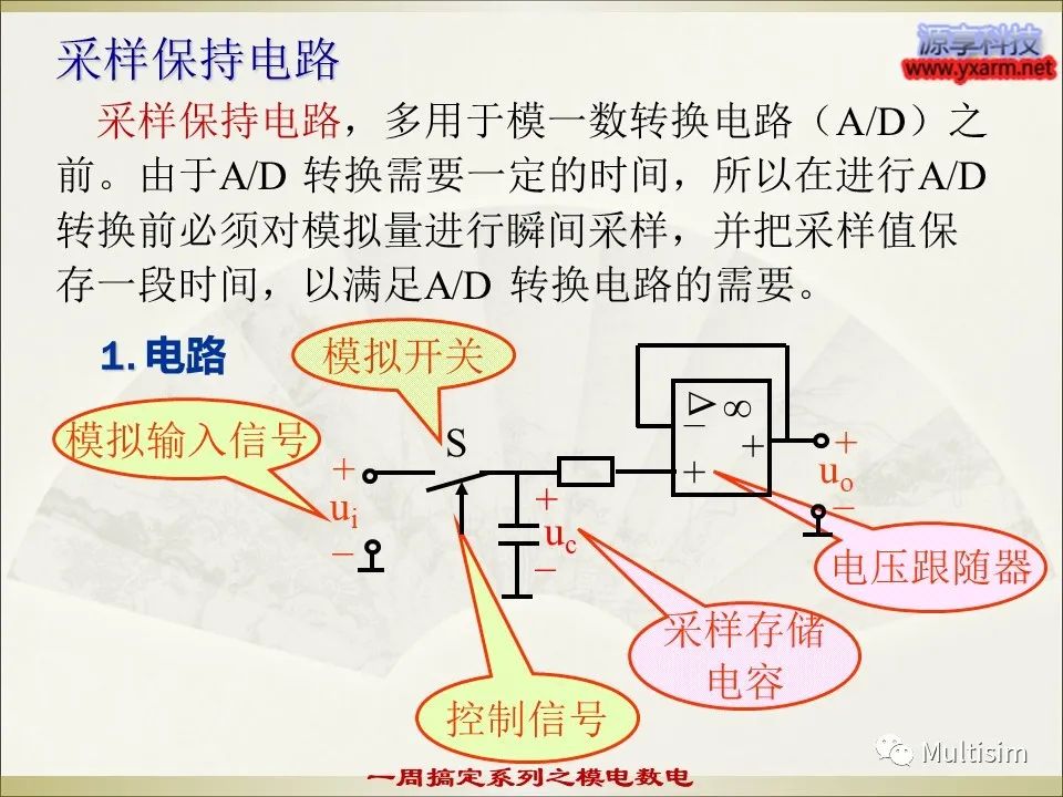 AD转换