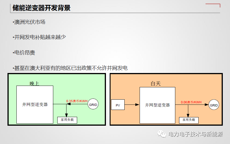 储能电站