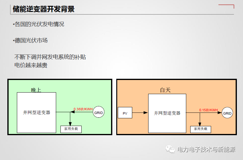 并网发电