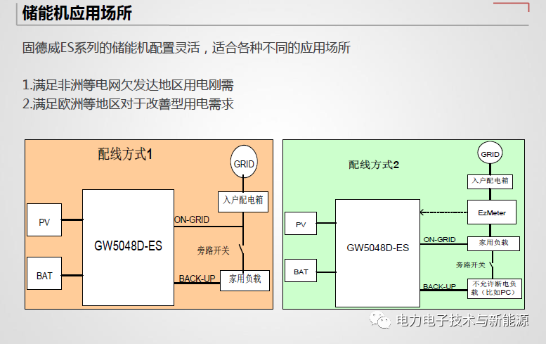 储能电站