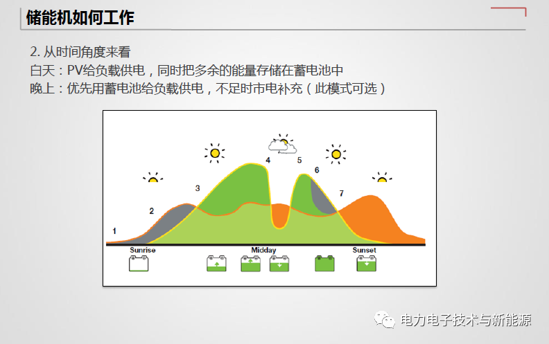 并网发电