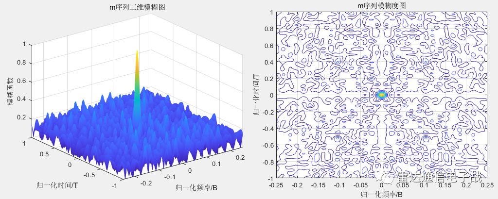 线性调频