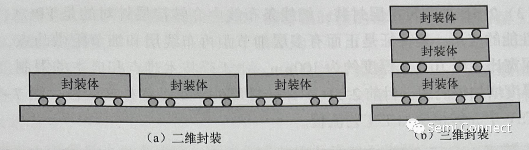 封装工艺