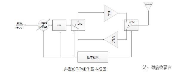 微波开关