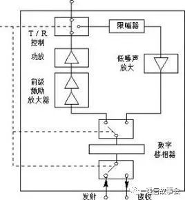 微波开关