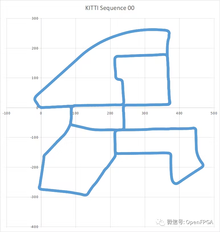 自动驾驶