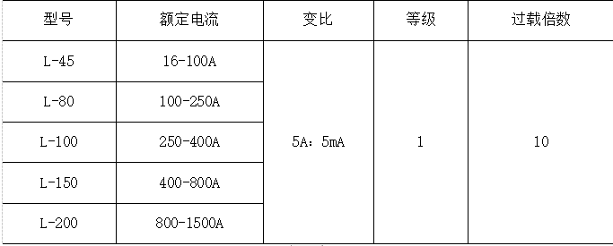 供电系统